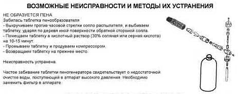 Возможные неисправности устранения пенокомплекта